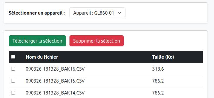 Aperçu du tableau de bord du serveur FTP